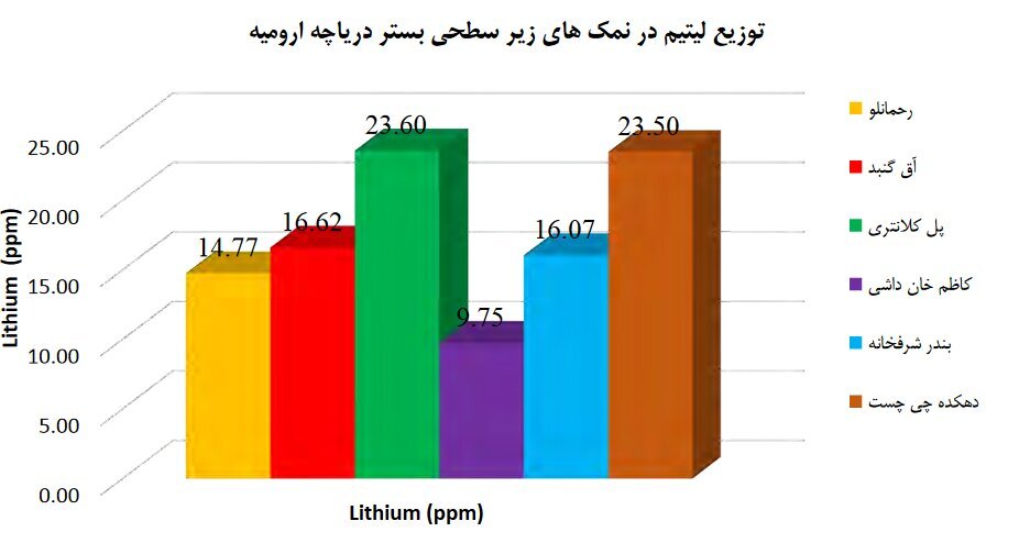 چرا دریاچه ارومیه تیتر خبرها است؟ / منابع معدنی دریاچه ارومیه که برای آن دست و پا میشکنند چرا دریاچه ارومیه تیتر خبرها است؟ / منابع معدنی دریاچه ارومیه که برای آن دست و پا میشکنند