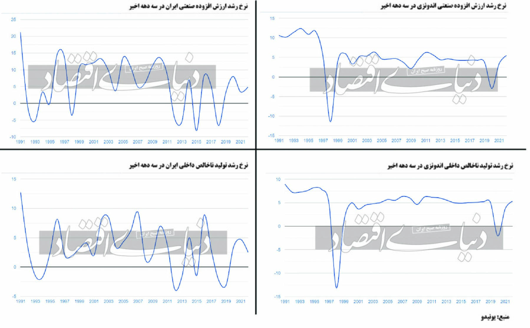 آموزه اندونزی برای ایران