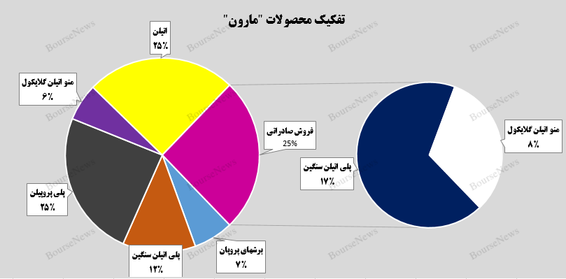 اوج درآمدزایی اوج درآمدزایی
