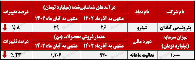 سبد کالای صادراتی سبد کالای صادراتی