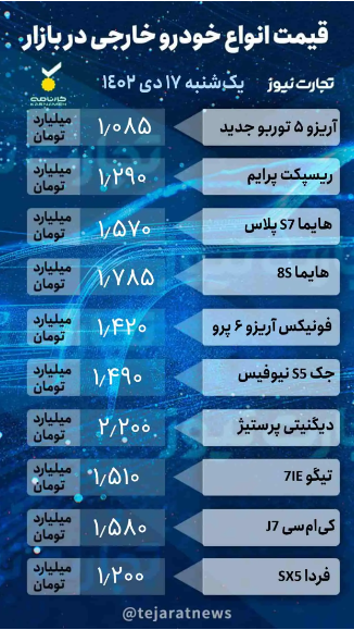 قیمت خودرو امروز ۱۷ دی ۱۴۰۲/ کدام خودرو ۱۴۰ میلیون تومان گران شد؟ قیمت خودرو امروز ۱۷ دی ۱۴۰۲/ کدام خودرو ۱۴۰ میلیون تومان گران شد؟