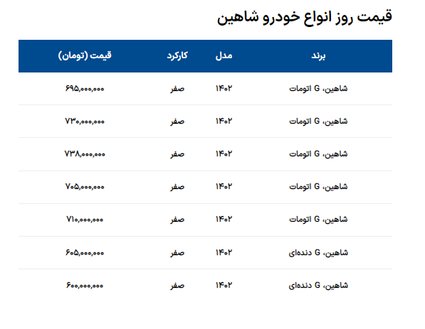 شاهین اتومات را چند بخریم؟ + جدول قیمت شاهین اتومات را چند بخریم؟ + جدول قیمت