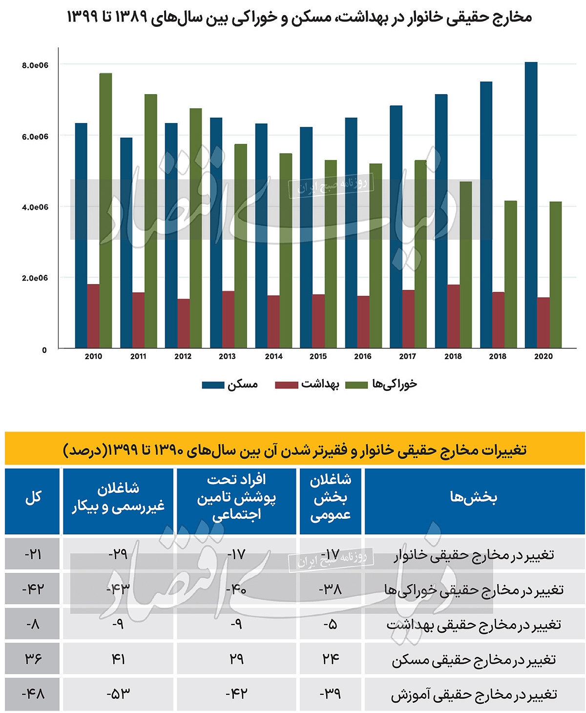 شوک تحریم به ندار‌ها