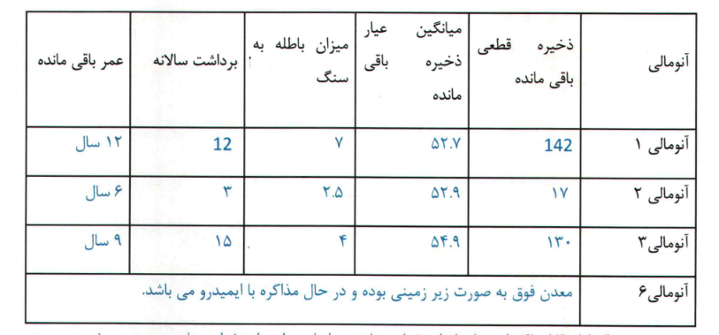بررسی برنامههای آینده کگل برای افزایش سرمایه بررسی برنامههای آینده کگل برای افزایش سرمایه