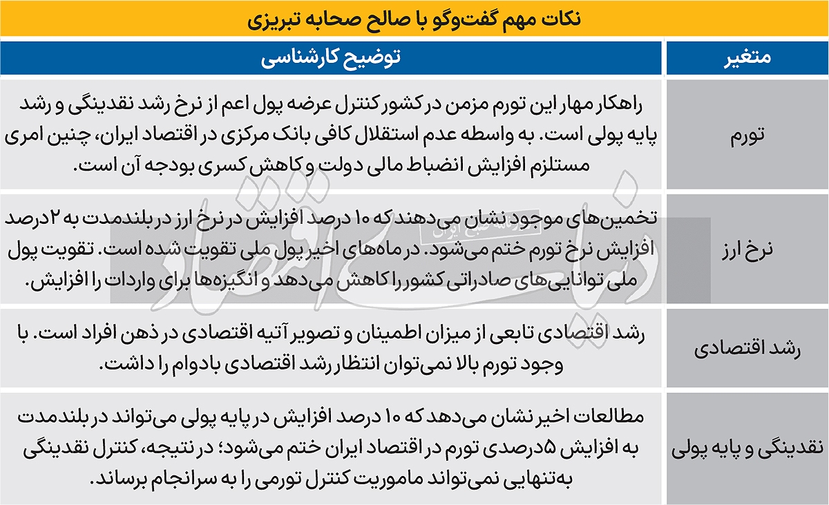قدرت تورمی پول پرقدرت قدرت تورمی پول پرقدرت
