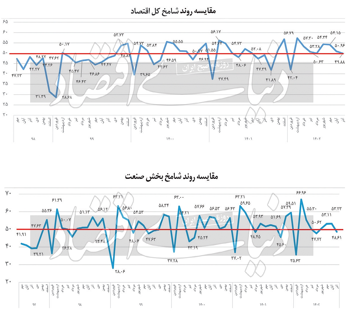 تهدید «رشد» نیمسال دوم تهدید «رشد» نیمسال دوم