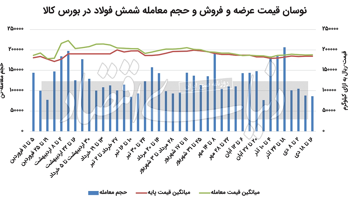 مهار رقابت در رینگ فولاد مهار رقابت در رینگ فولاد