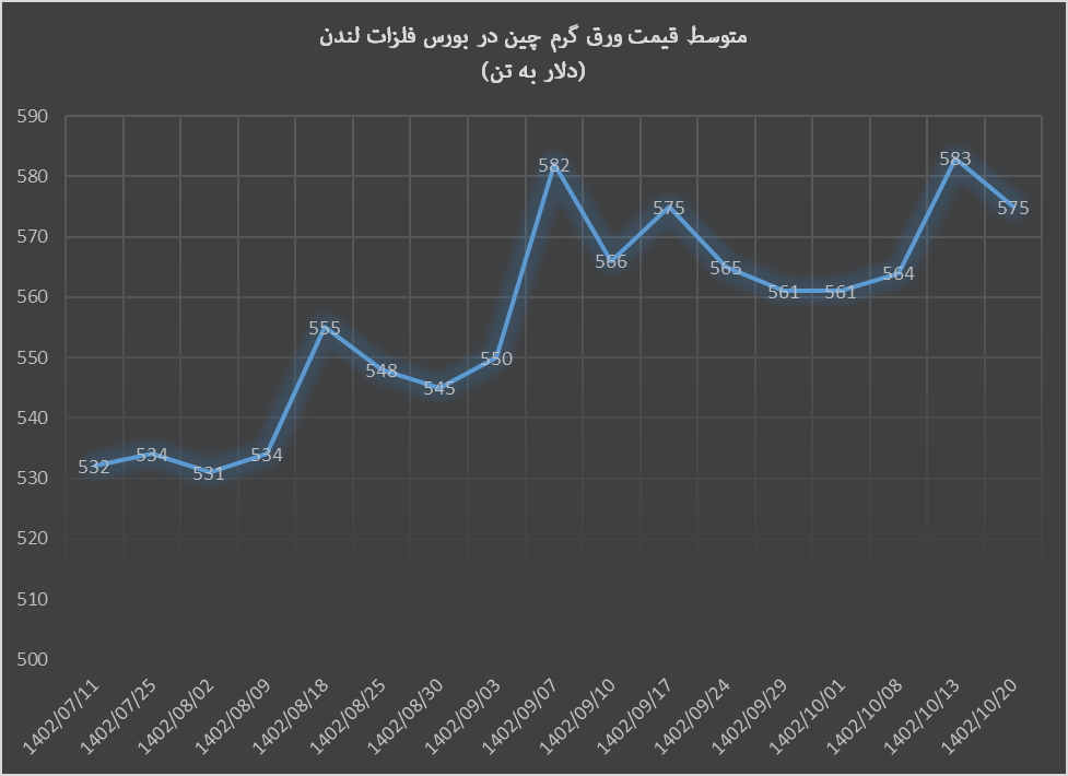 سنگ آهن در ۷ روز ۷ درصد ریخت سنگ آهن در ۷ روز ۷ درصد ریخت