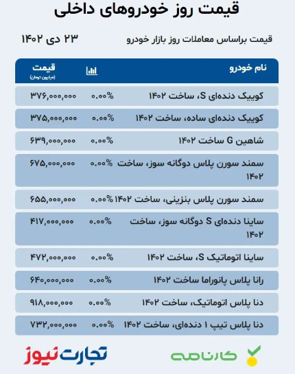قیمت خودرو امروز ۲۳ دی ۱۴۰۲/ بازار منتظر طوفان است؟