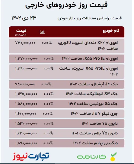 قیمت خودرو امروز ۲۳ دی ۱۴۰۲/ بازار منتظر طوفان است؟