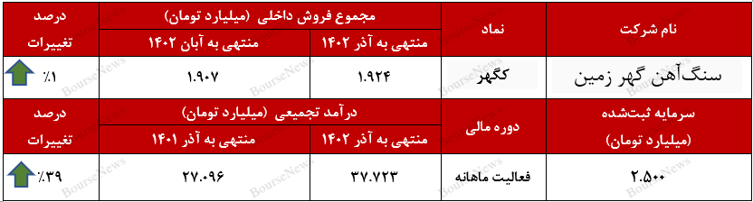 پایان یک سال مالی موفق پایان یک سال مالی موفق