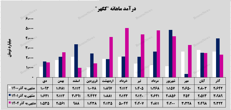 پایان یک سال مالی موفق پایان یک سال مالی موفق