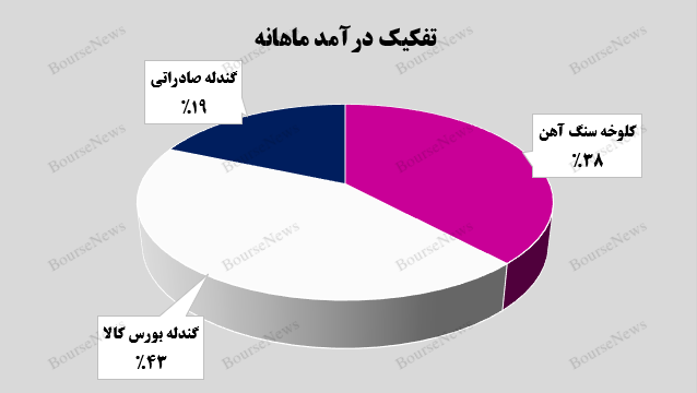 پایان یک سال مالی موفق پایان یک سال مالی موفق