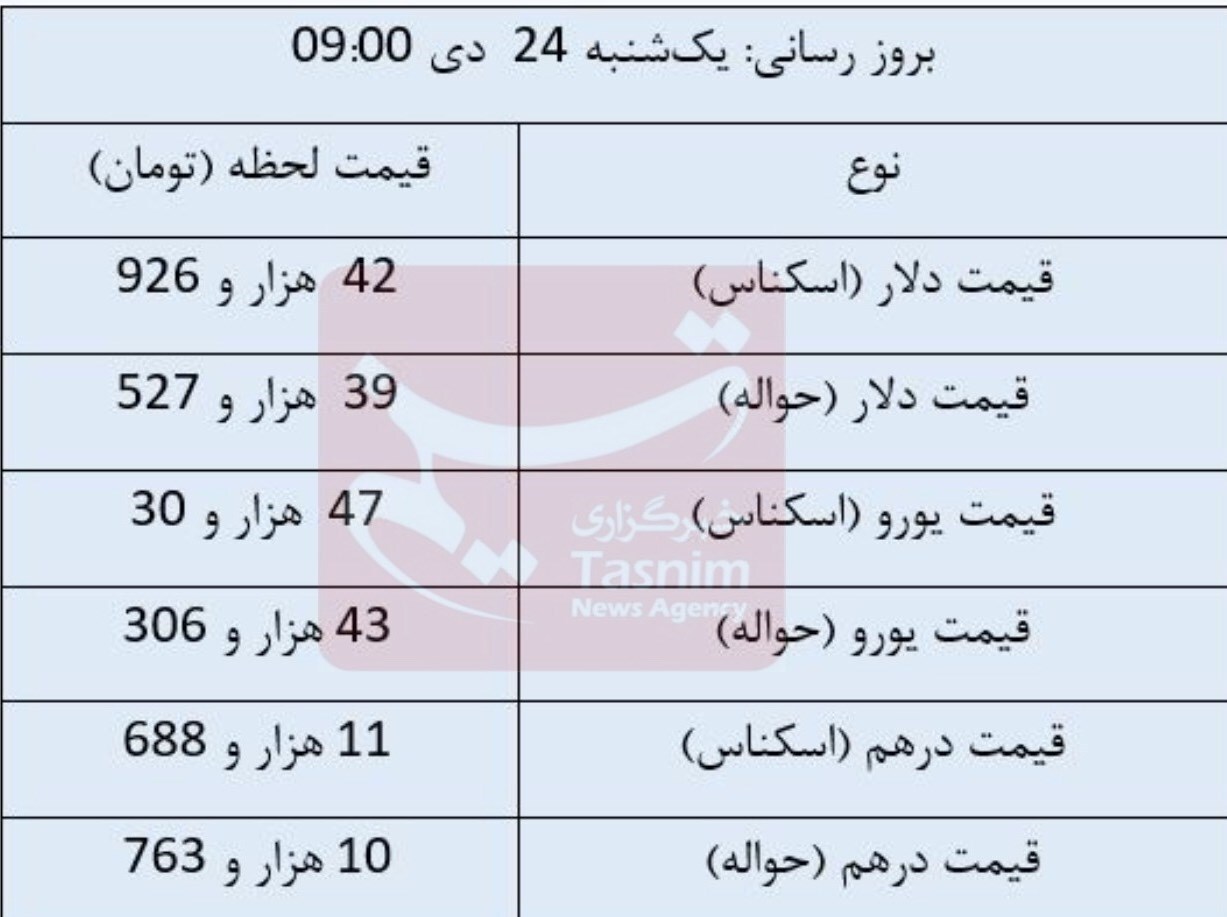 دلار ثابت ماند، یورو کاهشی شد دلار ثابت ماند، یورو کاهشی شد