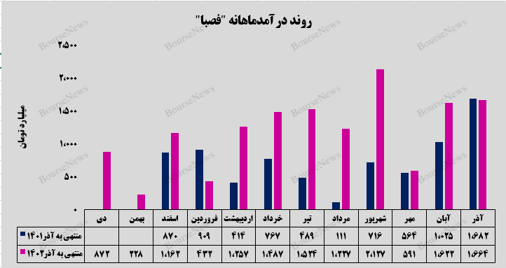 پایان خوش پایان خوش