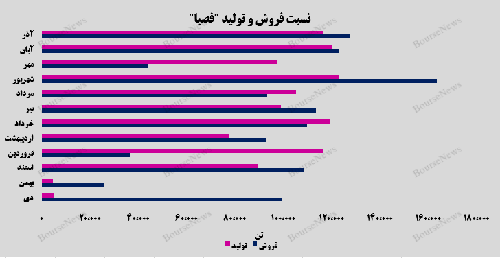 پایان خوش پایان خوش
