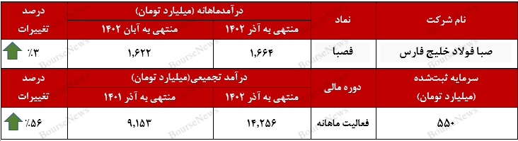 پایان خوش پایان خوش