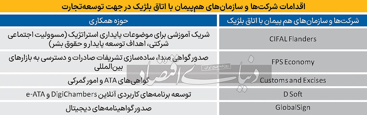 تجارت در قلب اتحادیه تجارت در قلب اتحادیه