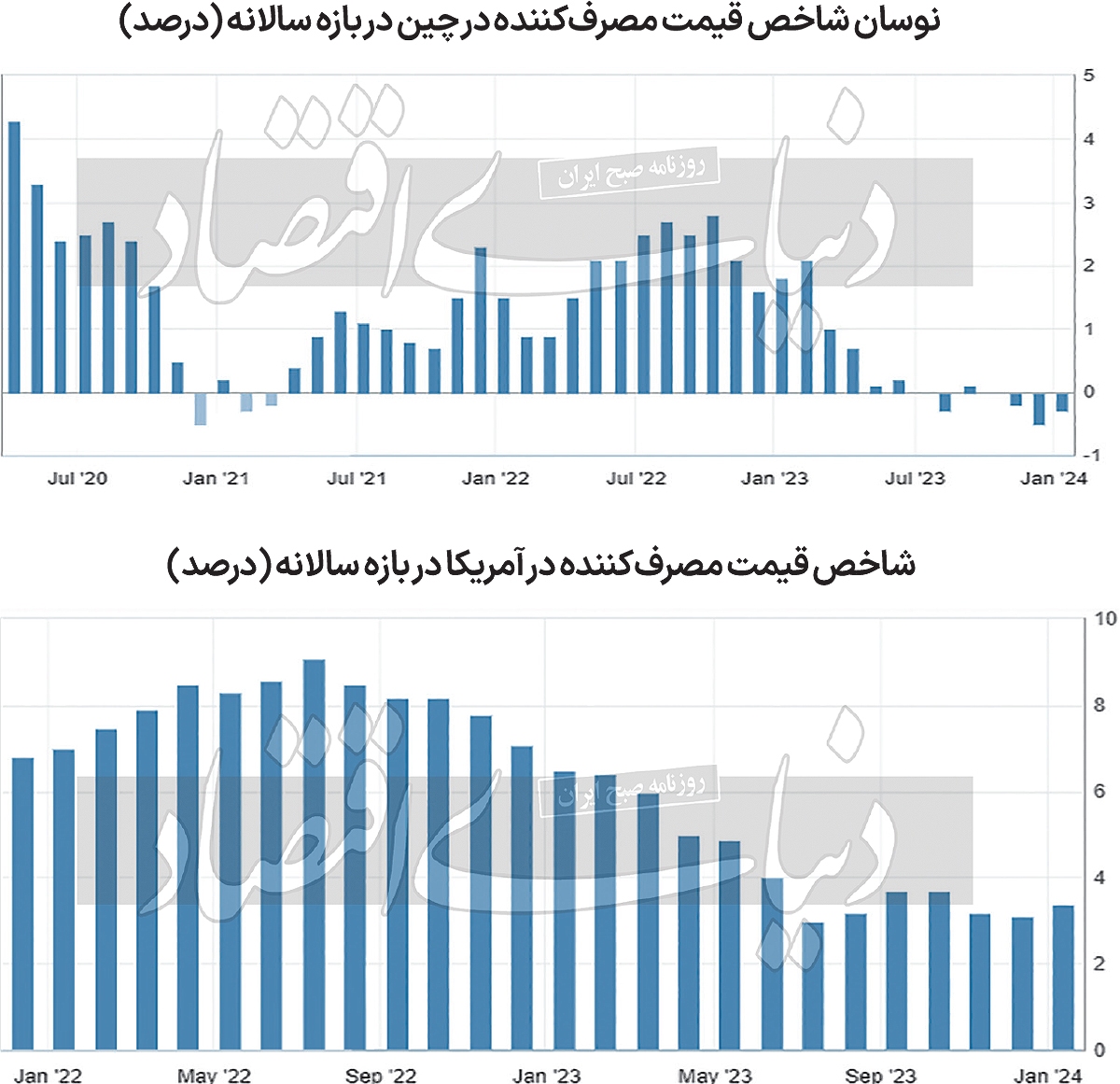 لرزه کالاییها با دادههای تورمی لرزه کالاییها با دادههای تورمی