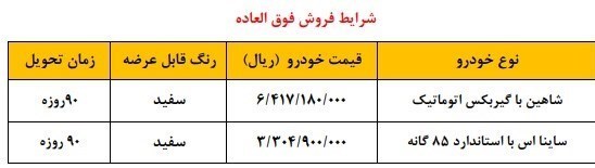 شرایط فروش فوری شاهین اتوماتیک و ساینا (طرح مادران) +جدول شرایط فروش فوری شاهین اتوماتیک و ساینا (طرح مادران) +جدول