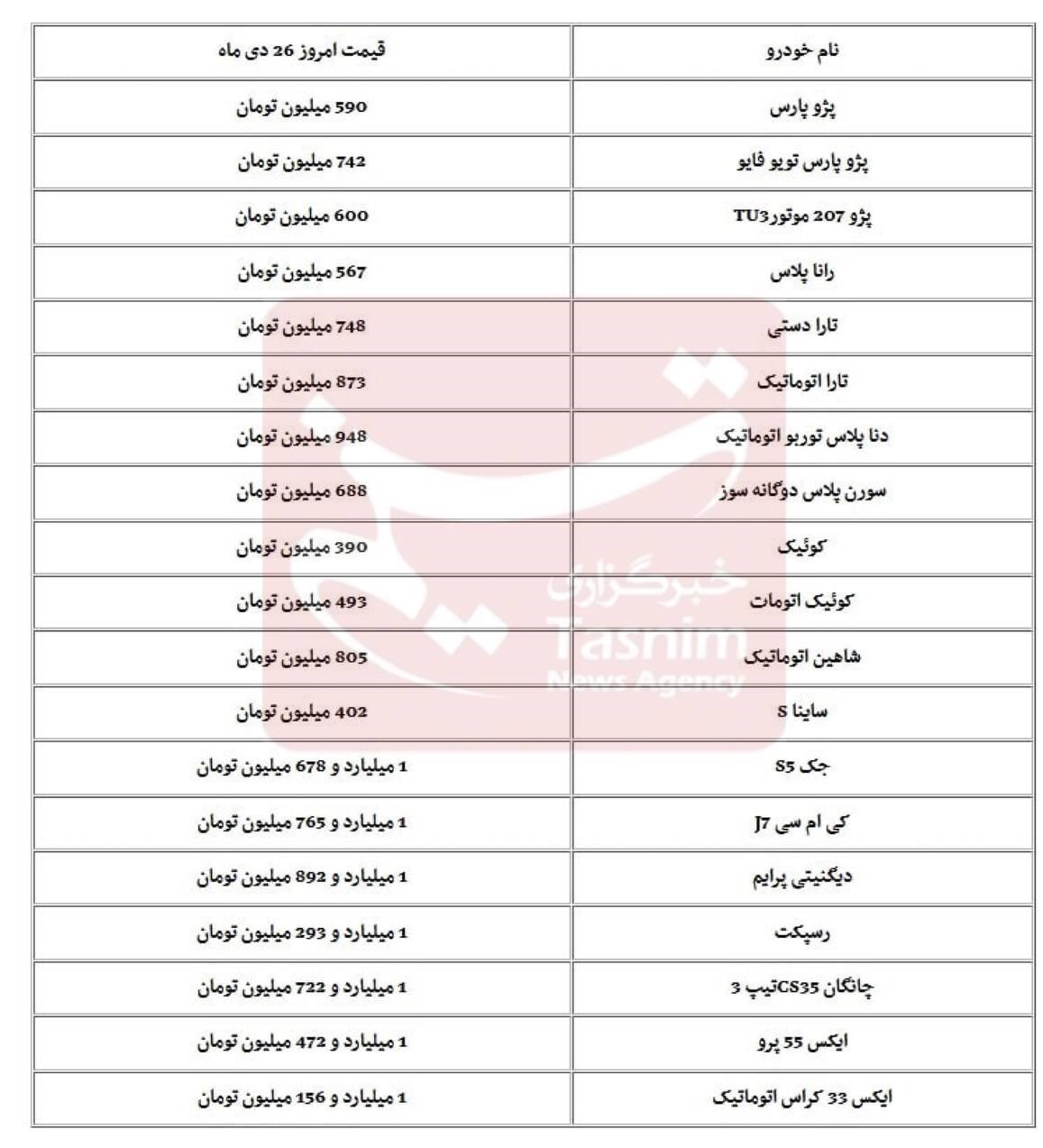 طرحی که بازار خودرو را بهم ریخت/ مسوولان وزارت صمت پاسخگوی گرانیهای اخیر باشند طرحی که بازار خودرو را بهم ریخت/ مسوولان وزارت صمت پاسخگوی گرانیهای اخیر باشند