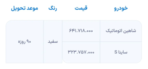 اعلام شرایط فروش شاهین اتوماتیک و ساینا S ویژه دیماه ۱۴۰۲ + جدول اعلام شرایط فروش شاهین اتوماتیک و ساینا S ویژه دیماه ۱۴۰۲ + جدول