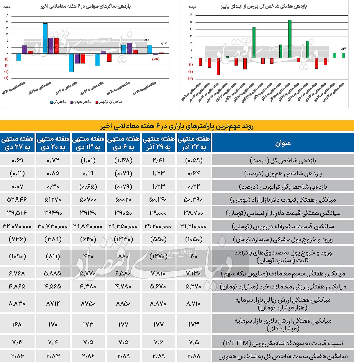 کارت خروج از صندوقها/ رشد بورس با سوخت دلار؟ کارت خروج از صندوقها/ رشد بورس با سوخت دلار؟