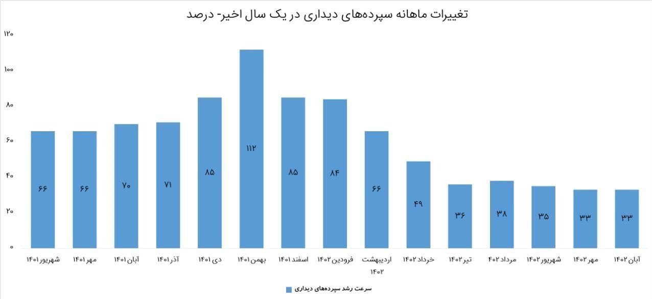 حقیقت دلار ۴۷ هزار تومانی حقیقت دلار ۴۷ هزار تومانی