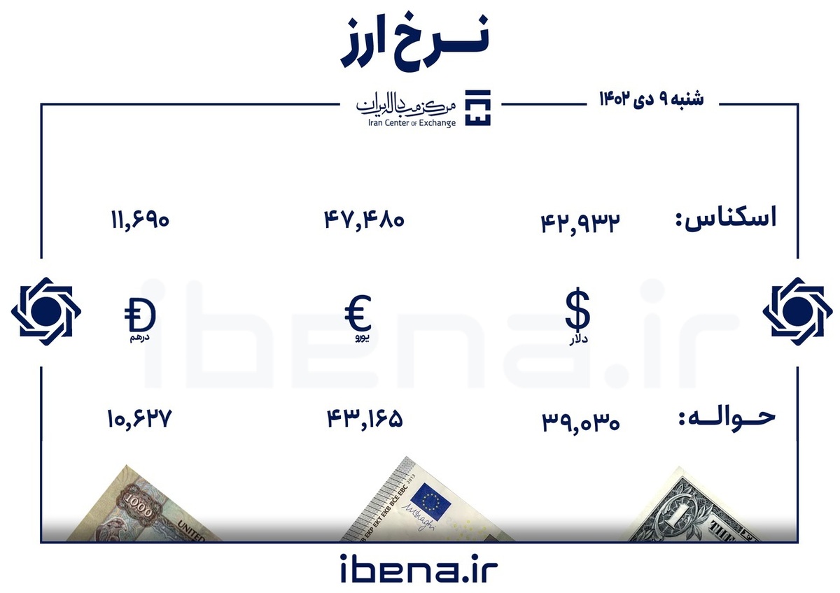 قیمت دلار و یورو در مرکز مبادله ایران؛ شنبه ۹ دی