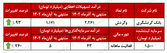 جهش ۹۳ درصدی جهش ۹۳ درصدی