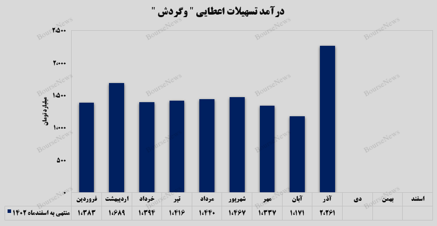 جهش ۹۳ درصدی جهش ۹۳ درصدی