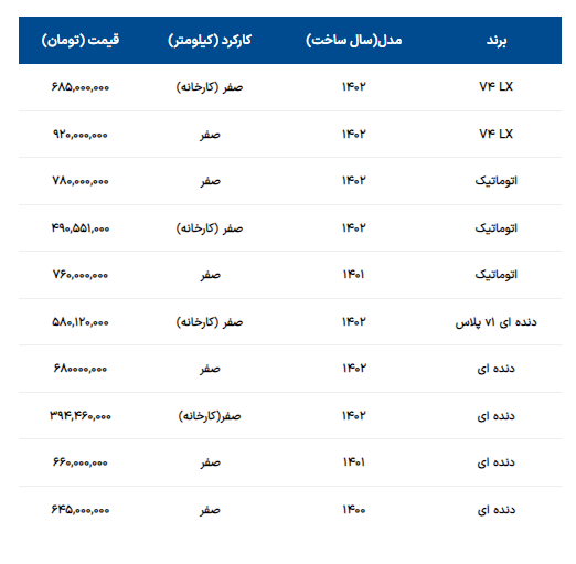قیمت سدان جدید ایران خودرو اعلام شد + جدول قیمت سدان جدید ایران خودرو اعلام شد + جدول