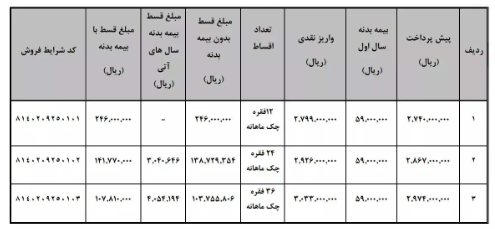 آغاز طرح فروش اقساطی وانت کارا + جدول آغاز طرح فروش اقساطی وانت کارا + جدول