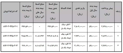 آغاز طرح فروش اقساطی وانت کارا + جدول آغاز طرح فروش اقساطی وانت کارا + جدول