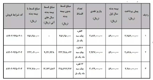 آغاز طرح فروش اقساطی وانت کارا + جدول آغاز طرح فروش اقساطی وانت کارا + جدول