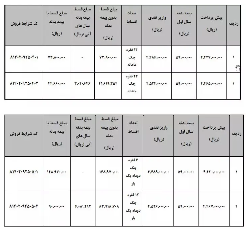 آغاز طرح فروش اقساطی وانت کارا + جدول آغاز طرح فروش اقساطی وانت کارا + جدول