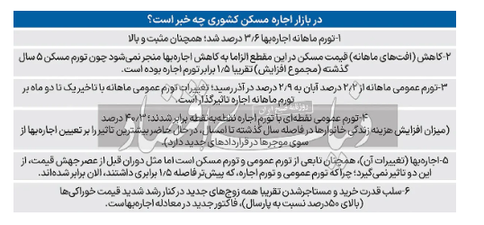 در بازار اجاره مسکن چه خبر است؟ / جزئیات تغییرات ماهانه اجارهبها در کشور در بازار اجاره مسکن چه خبر است؟ / جزئیات تغییرات ماهانه اجارهبها در کشور