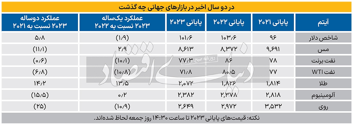 ردیابی رخوت بورس از کانال کامودیتیها ردیابی رخوت بورس از کانال کامودیتیها
