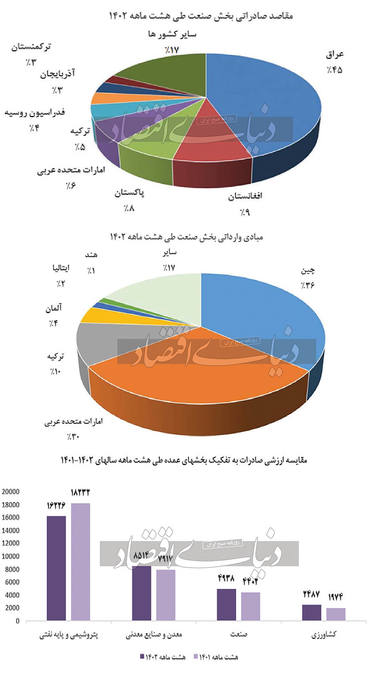 بازار شکننده صادرات صنایع بازار شکننده صادرات صنایع
