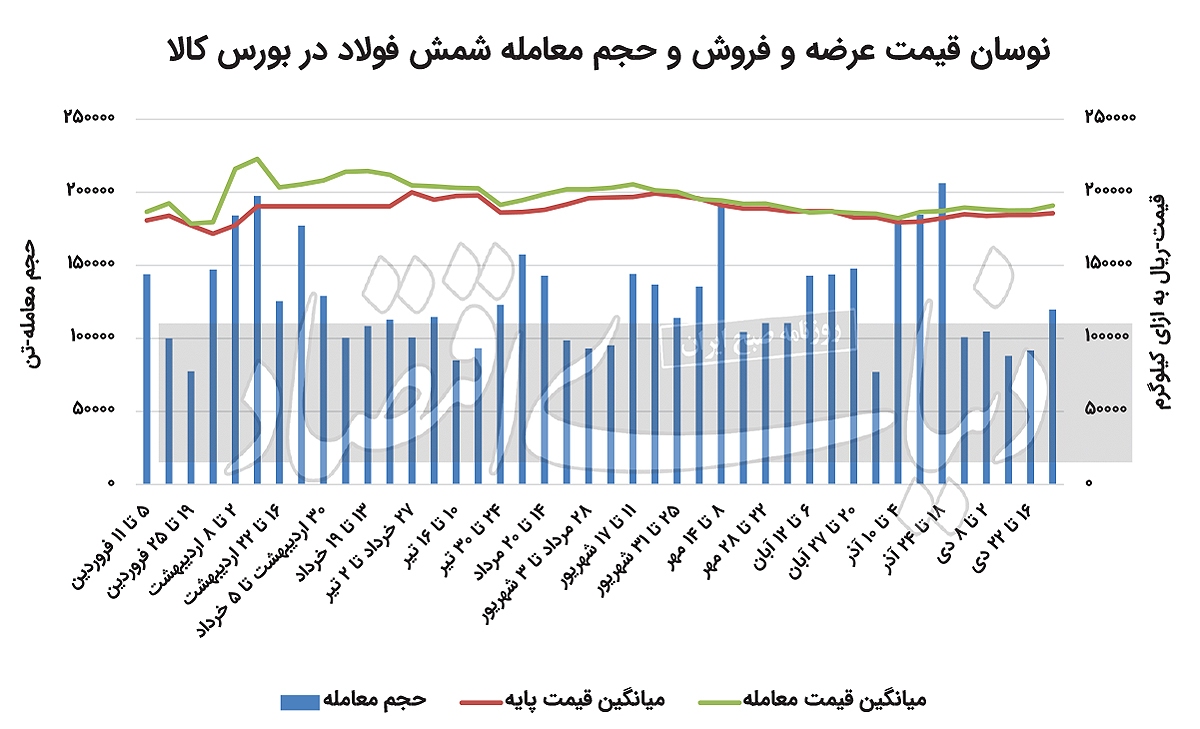 گرمای رینگ فولاد در پایان سرمای دی