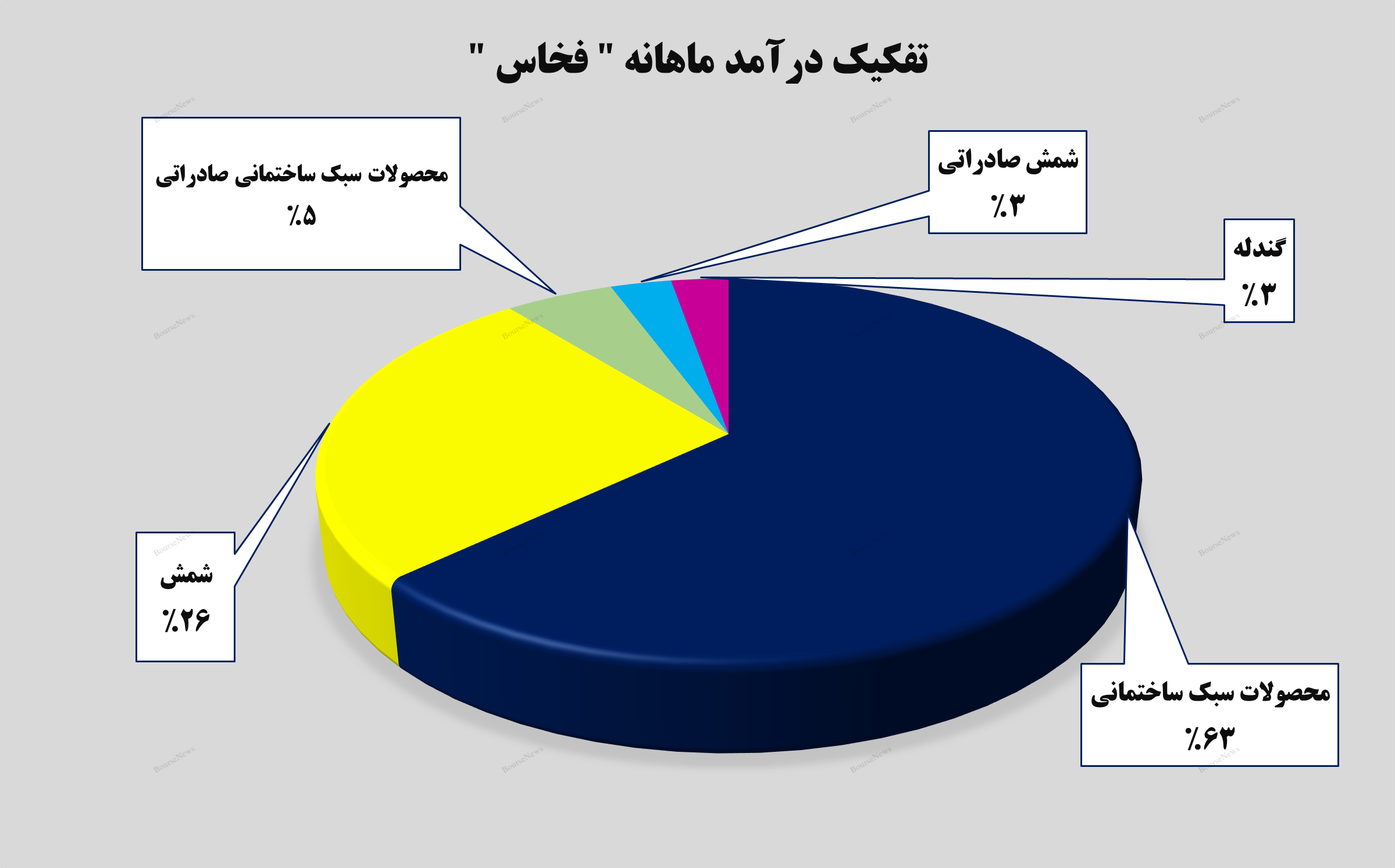 رشد ۵۴ درصدی رشد ۵۴ درصدی