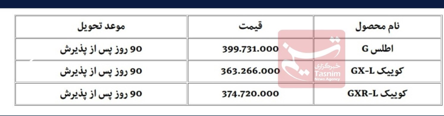 شرایط فروش محصولات سایپا ویژه دهه فجر ۱۴۰۲ اعلام شد+ جدول شرایط فروش محصولات سایپا ویژه دهه فجر ۱۴۰۲ اعلام شد+ جدول