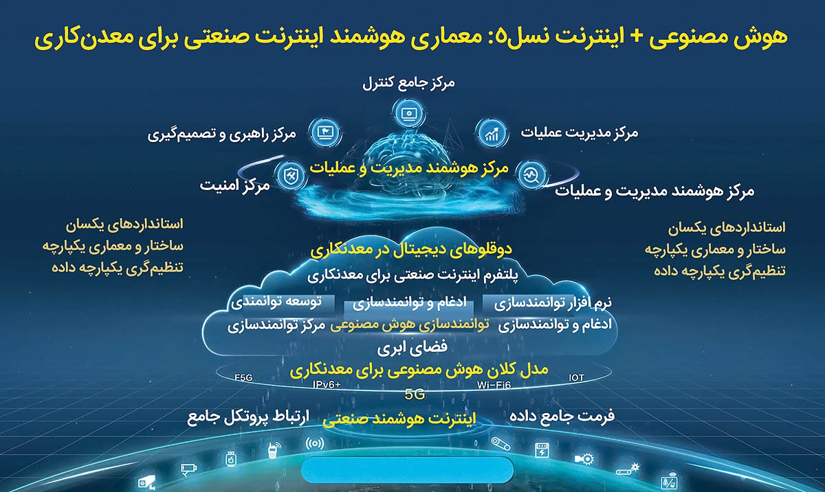 معدنکاری هوشمند یعنی چه؟ معدنکاری هوشمند یعنی چه؟