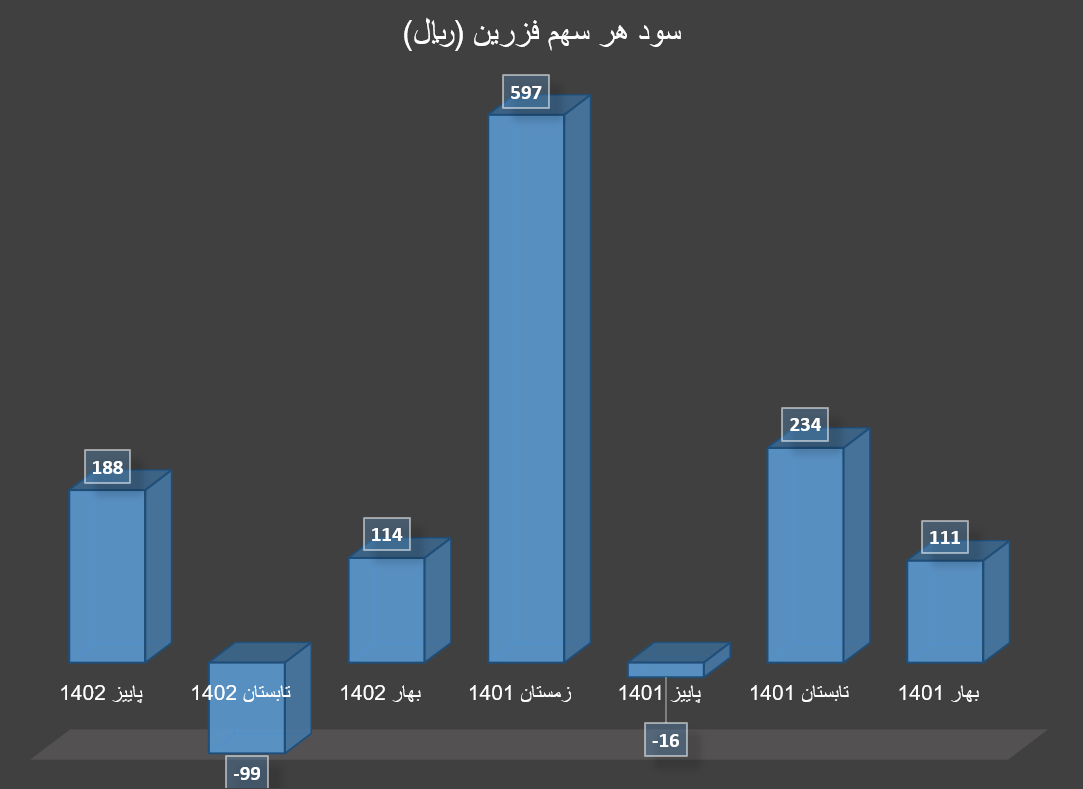 پاییز کم سود برای تولیدکنندگان سرب و روی پاییز کم سود برای تولیدکنندگان سرب و روی