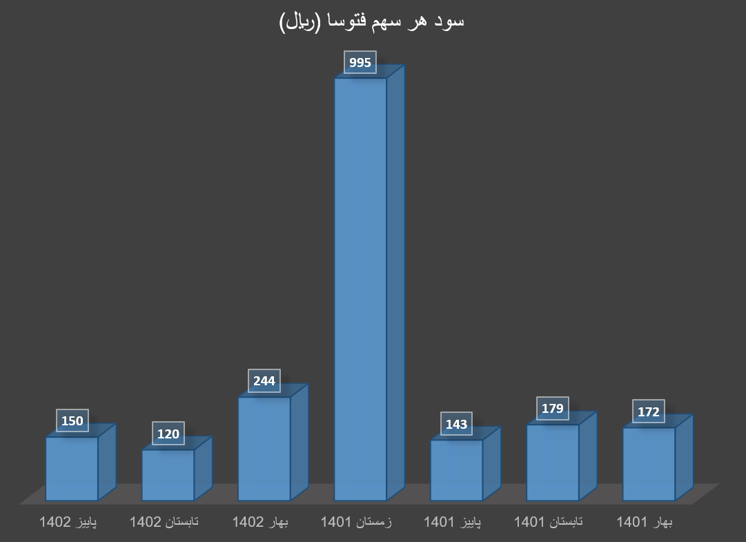 پاییز کم سود برای تولیدکنندگان سرب و روی پاییز کم سود برای تولیدکنندگان سرب و روی