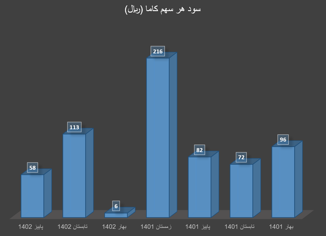 پاییز کم سود برای تولیدکنندگان سرب و روی پاییز کم سود برای تولیدکنندگان سرب و روی