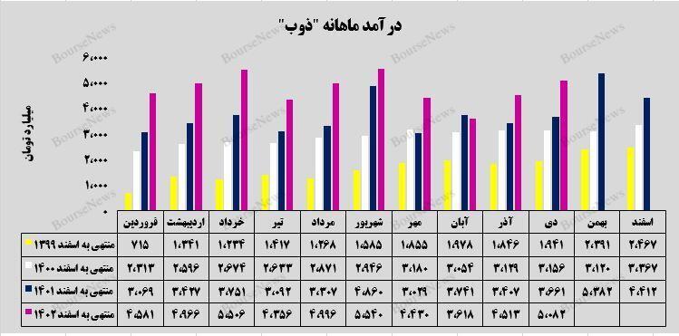 حرارت بالای کورههای سودآوری حرارت بالای کورههای سودآوری