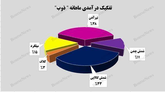 حرارت بالای کورههای سودآوری حرارت بالای کورههای سودآوری