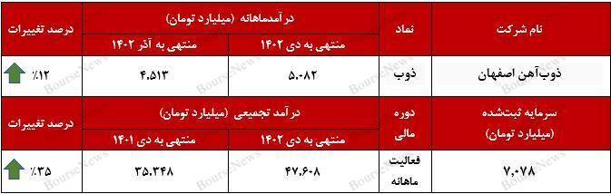حرارت بالای کورههای سودآوری حرارت بالای کورههای سودآوری