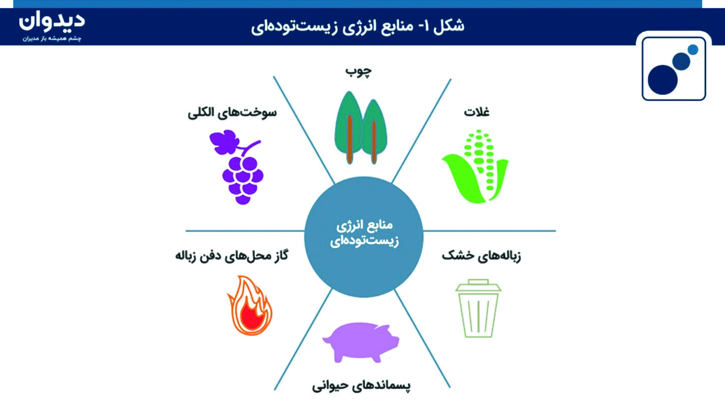فولاد خوش رنگوبو روایت دوم؛ تولید اتانول فولادی فولاد خوش رنگوبو روایت دوم؛ تولید اتانول فولادی
